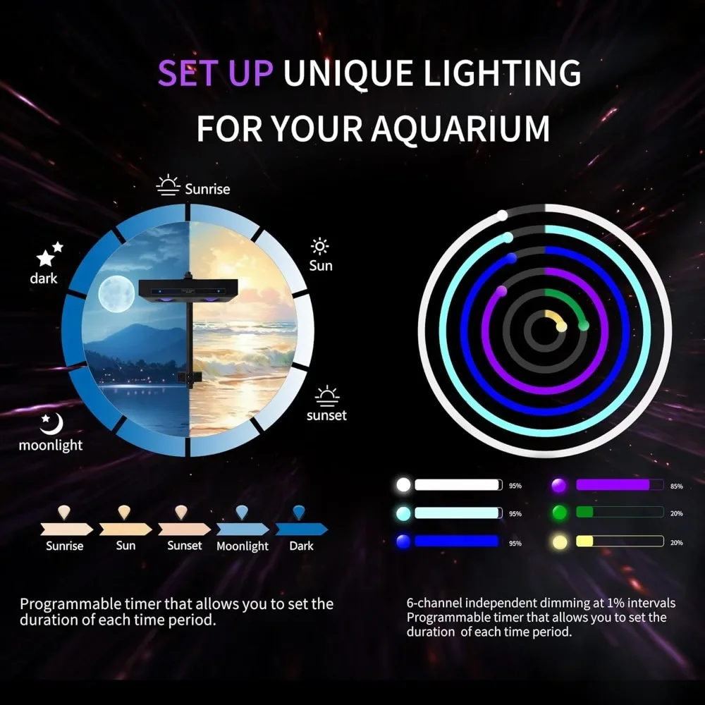 Wysokiej Mocy DIY Spektrum 90W – Aqua Marine Tank recenzja i cena