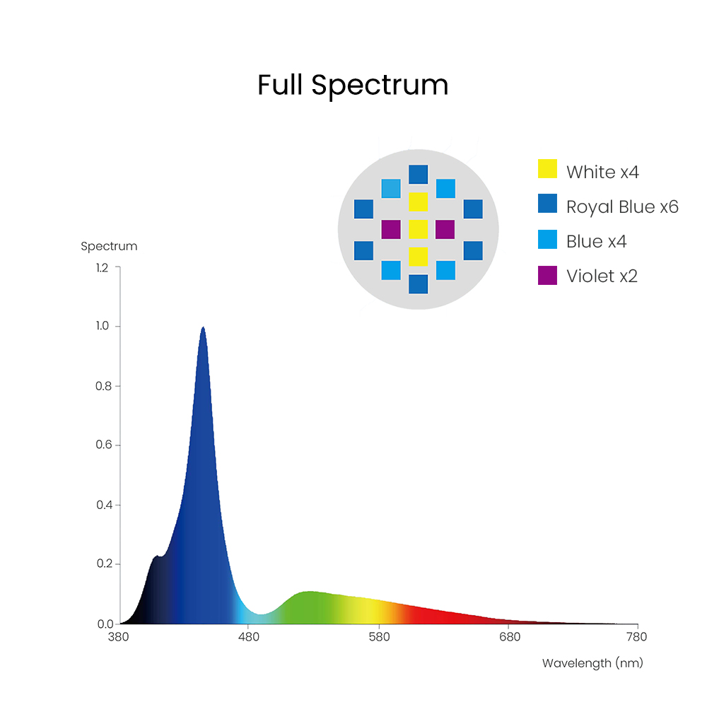 Spectra Aqua Knight V3 75W Pro – Aqua Marine Tank recenzja i cena