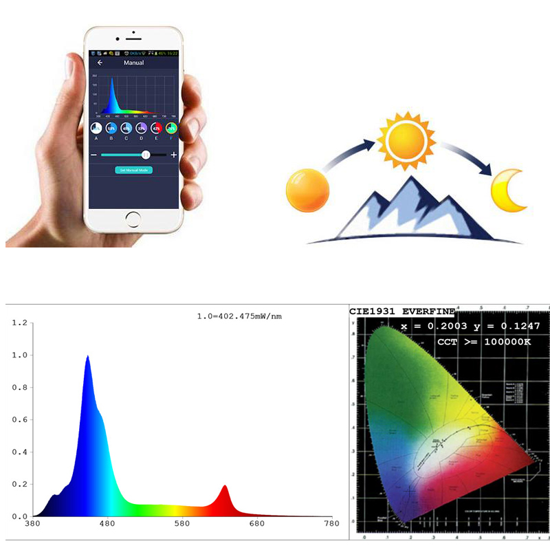 Spectra Aqua Helios WiFi Progr – Aqua Marine Tank recenzja i cena